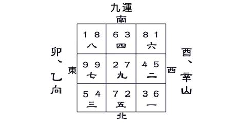 坐酉向卯九運|【九運風水座向圖】九運風水座向圖：精選吉屋坐向助旺財運與事。